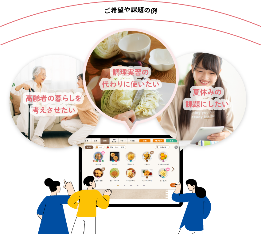 ご希望や課題の例